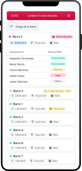 A phone displaying management software that shows the status of a bar, including the number of people, stock levels, and the condition of the bartenders' hardware.