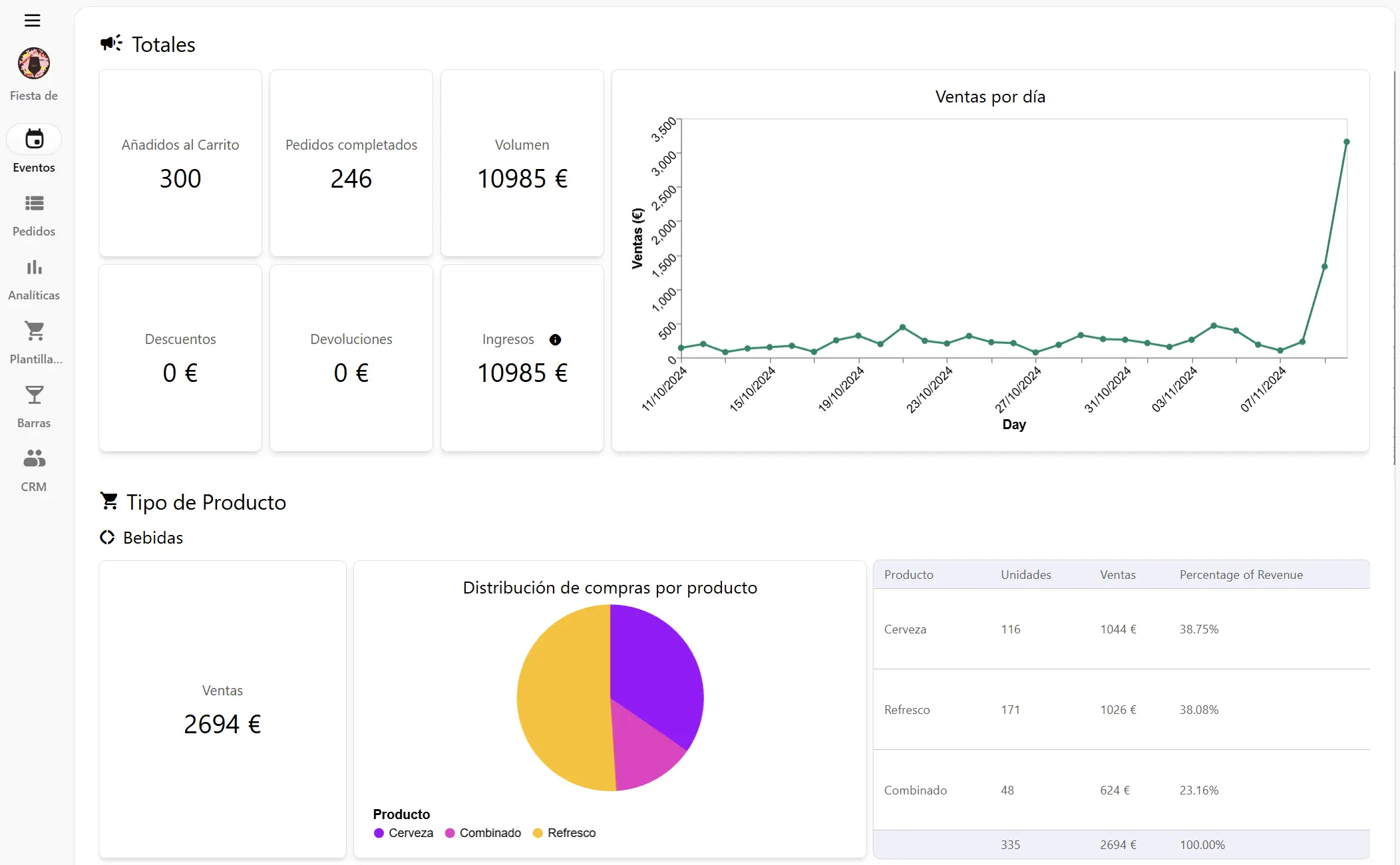 Business screenshot with graphs/orders