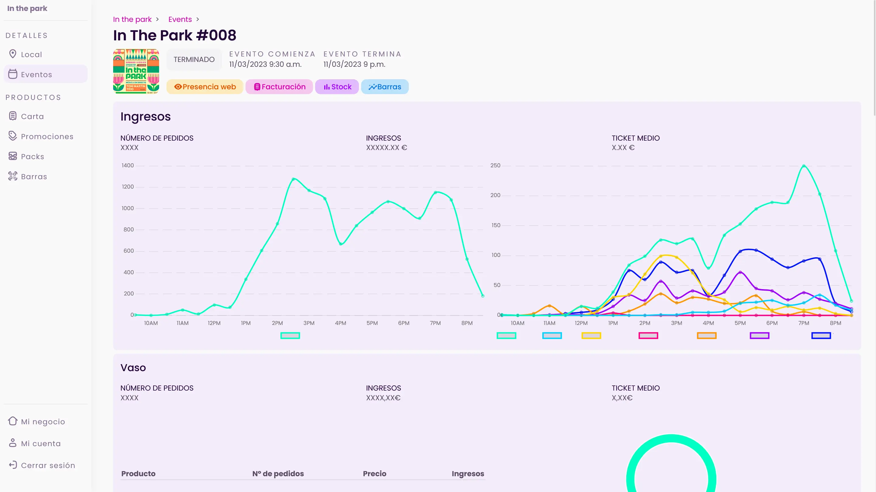 Business screenshot with graphs/orders