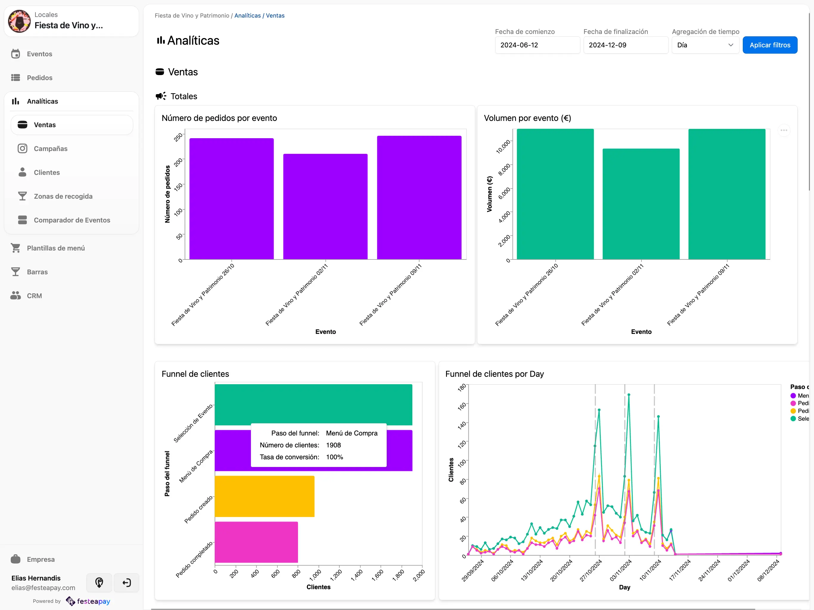 A screenshot of the sales and planning dashboard.