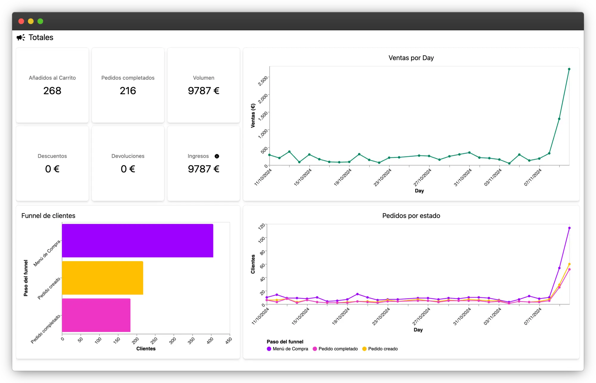 A screenshot of the client analytics dashboard.