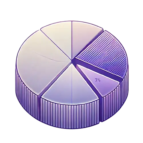 Pie chart